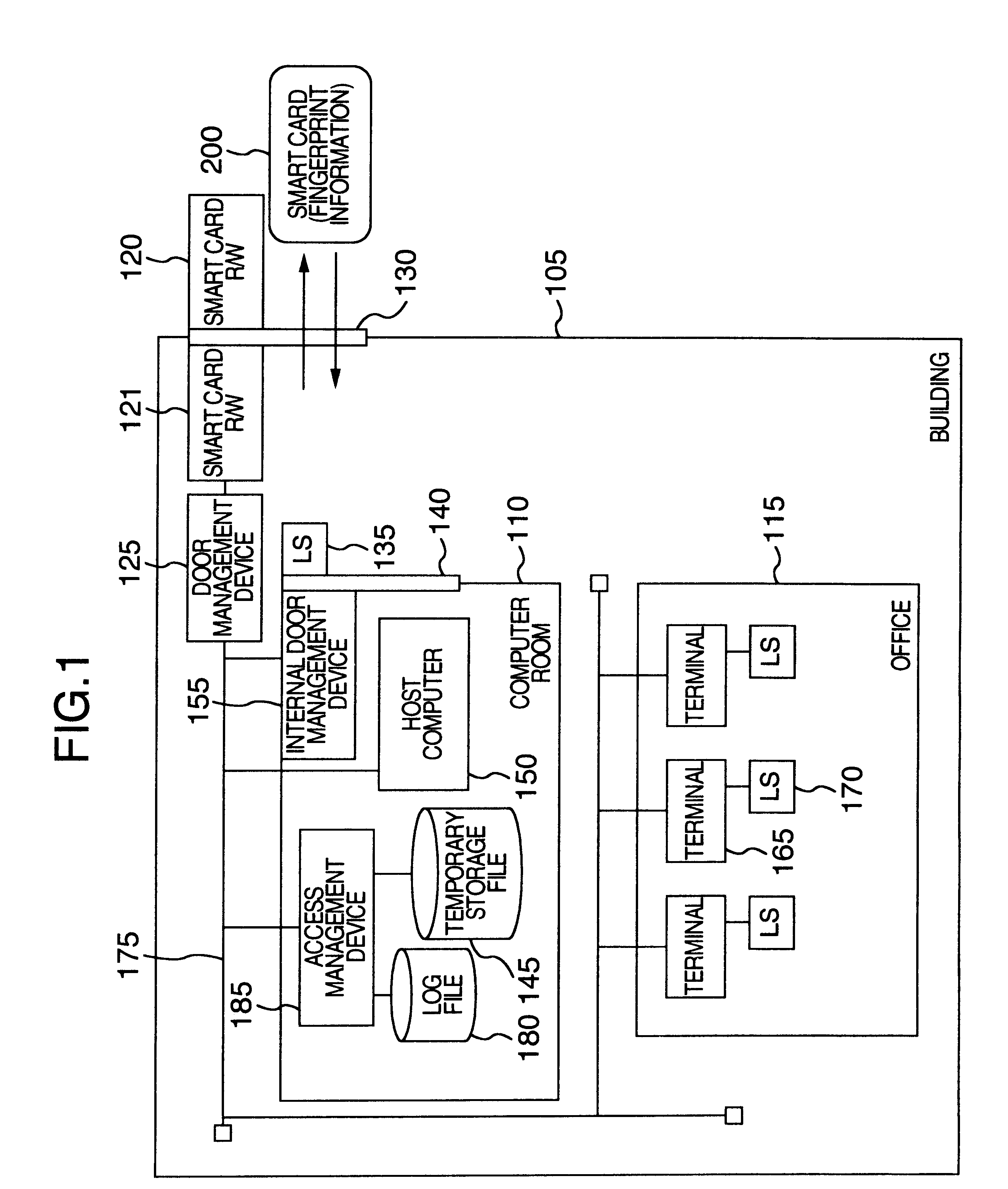 Security guarantee method and system