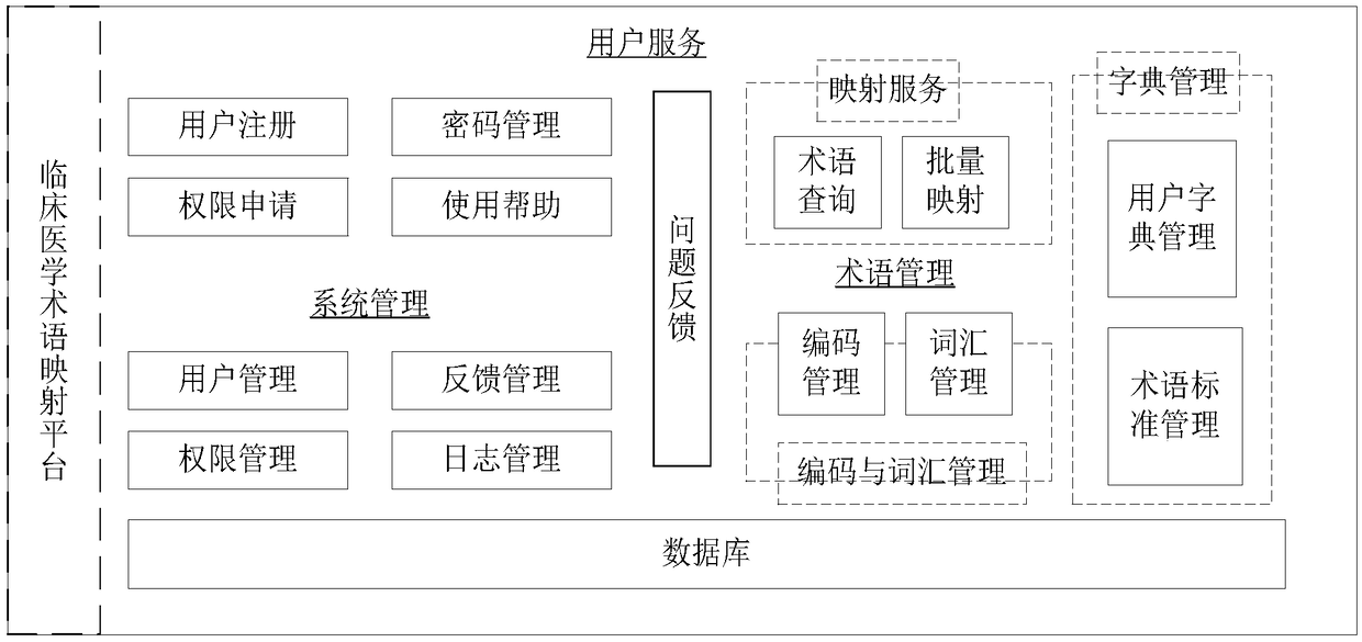 Medical term mapping system and method, apparatus and storage medium