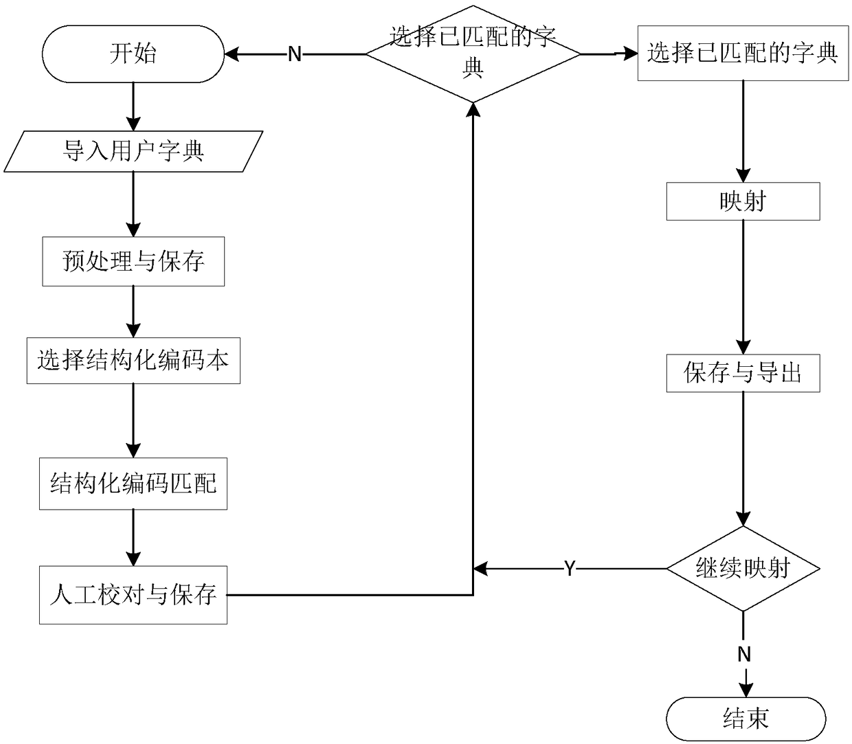 Medical term mapping system and method, apparatus and storage medium