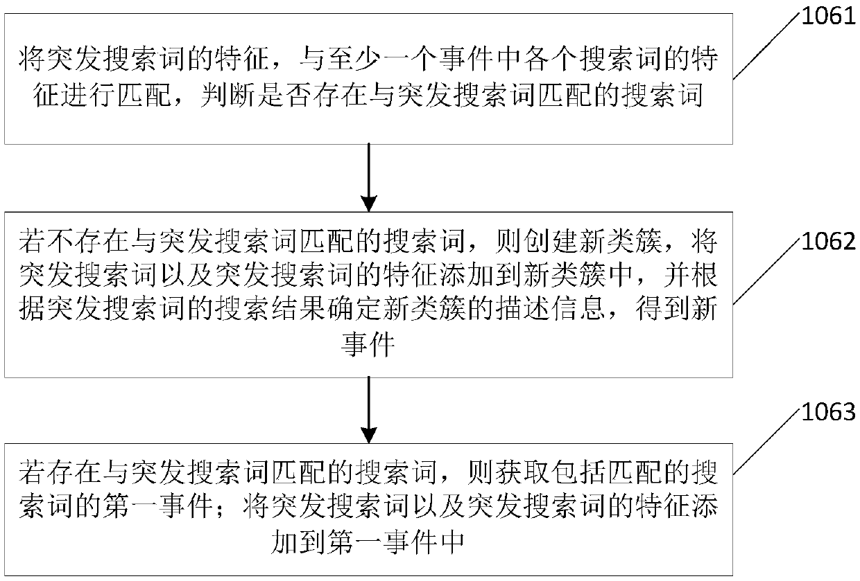 Search log-based event discovery method and apparatus