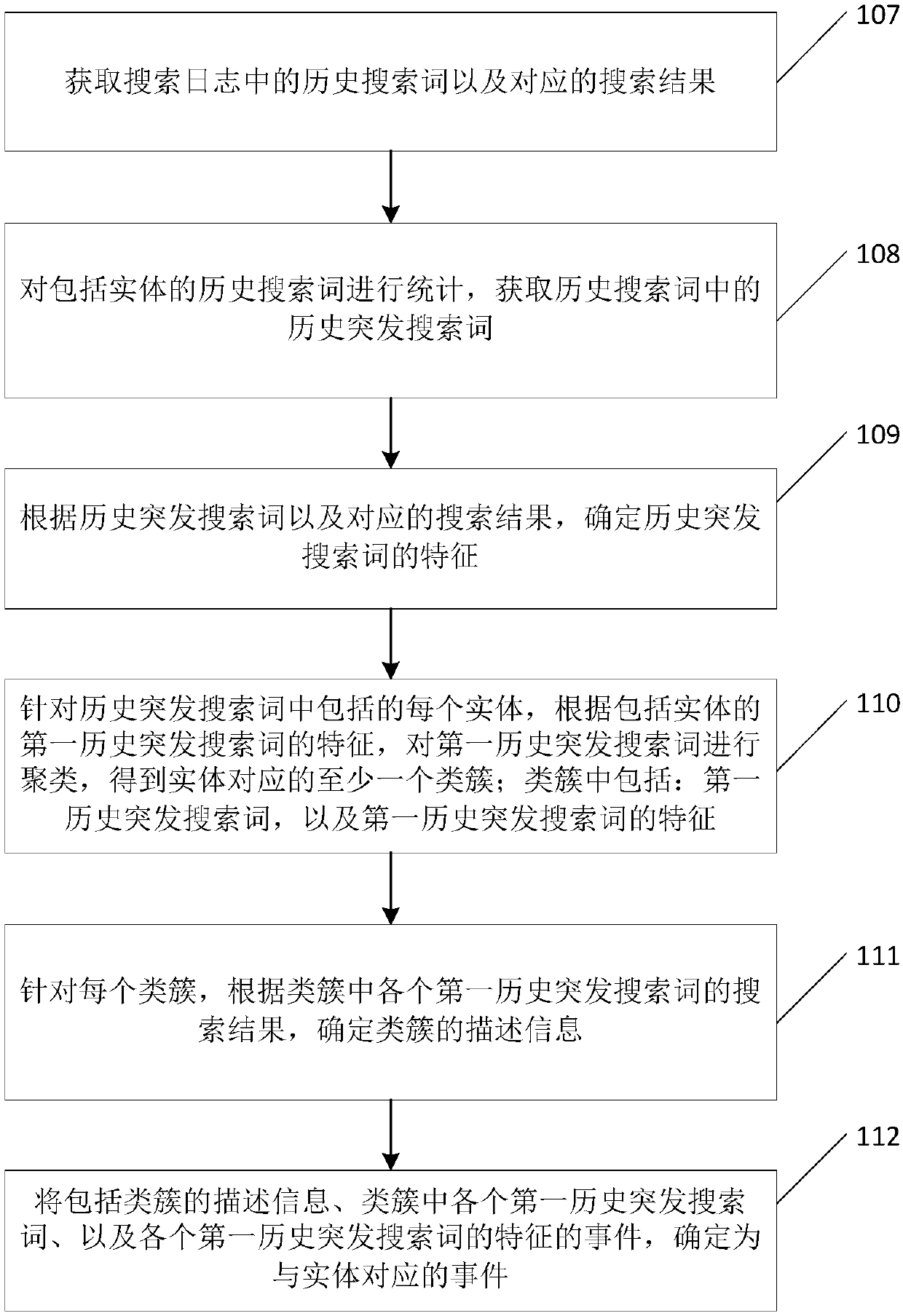 Search log-based event discovery method and apparatus