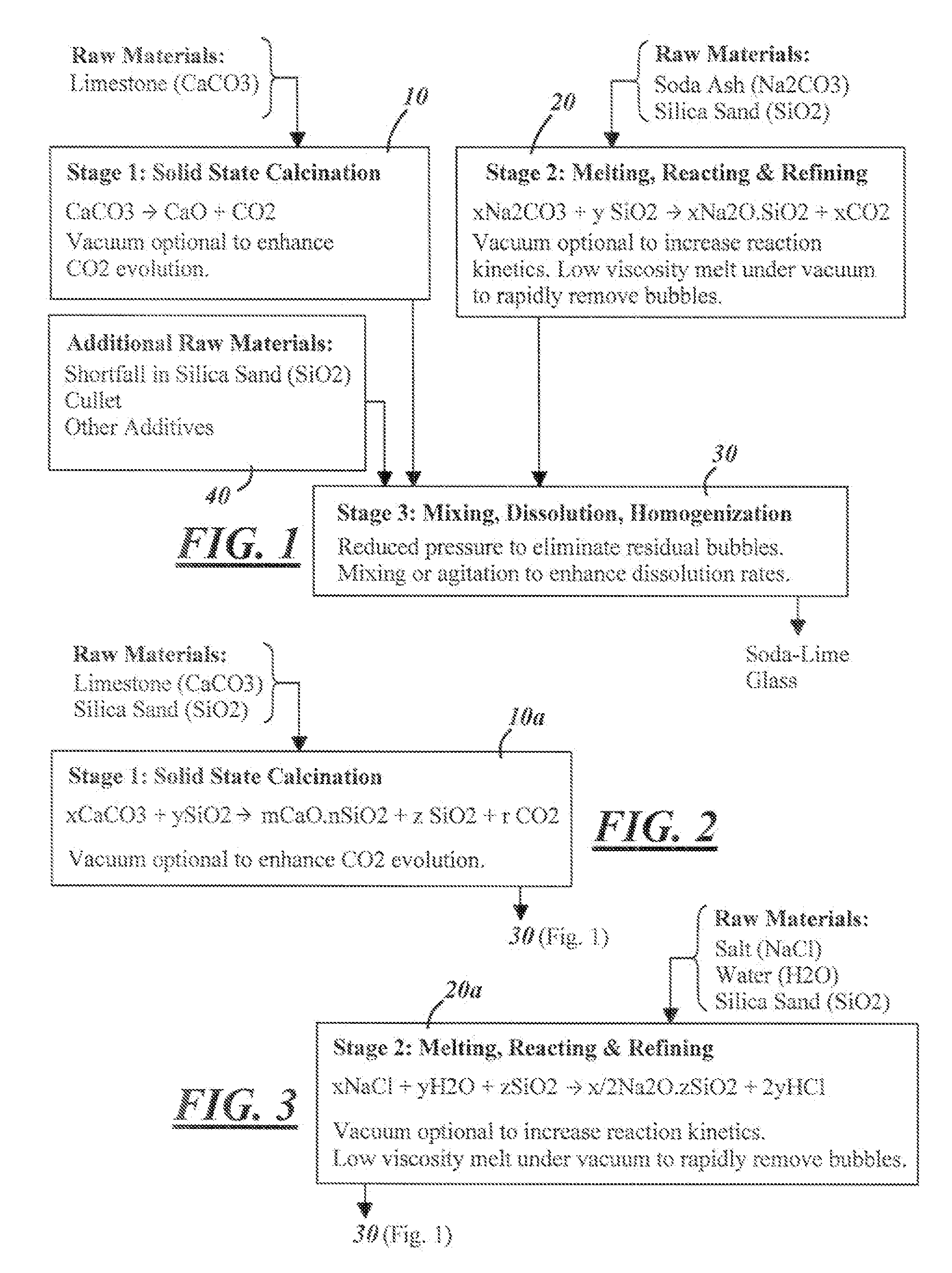 Process for Melting and Refining Soda-Lime Glass