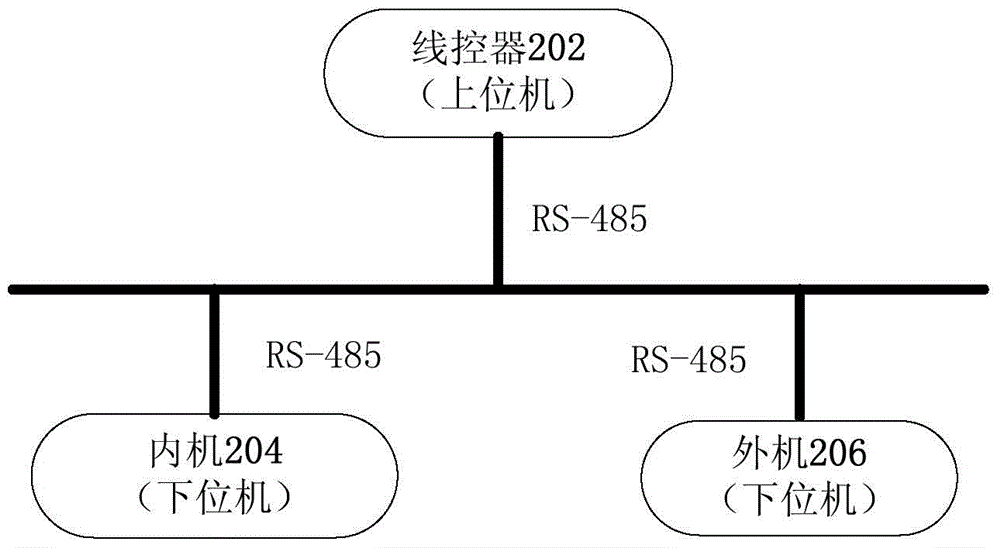 Control method, device and system