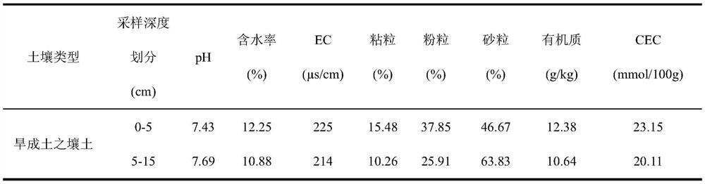 A device and method for simulating the impact of fire disturbance on groundwater in terrestrial ecosystems