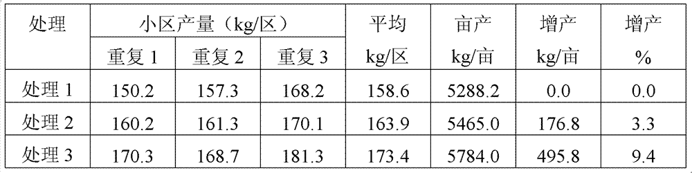 Nuisanceless organic fertilizer prepared from edible fungus slag, preparation method thereof and application thereof