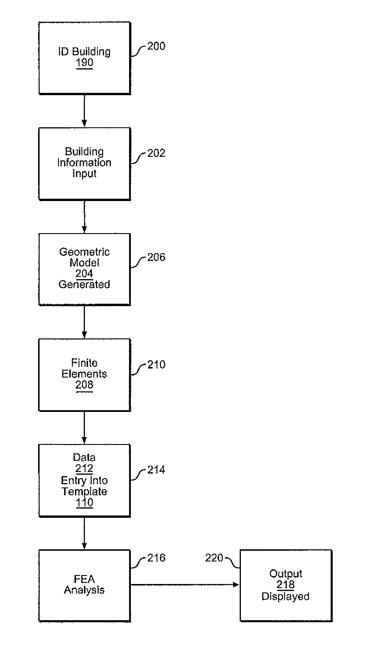 System and method for performing thermal analysis on a building through universal meshing