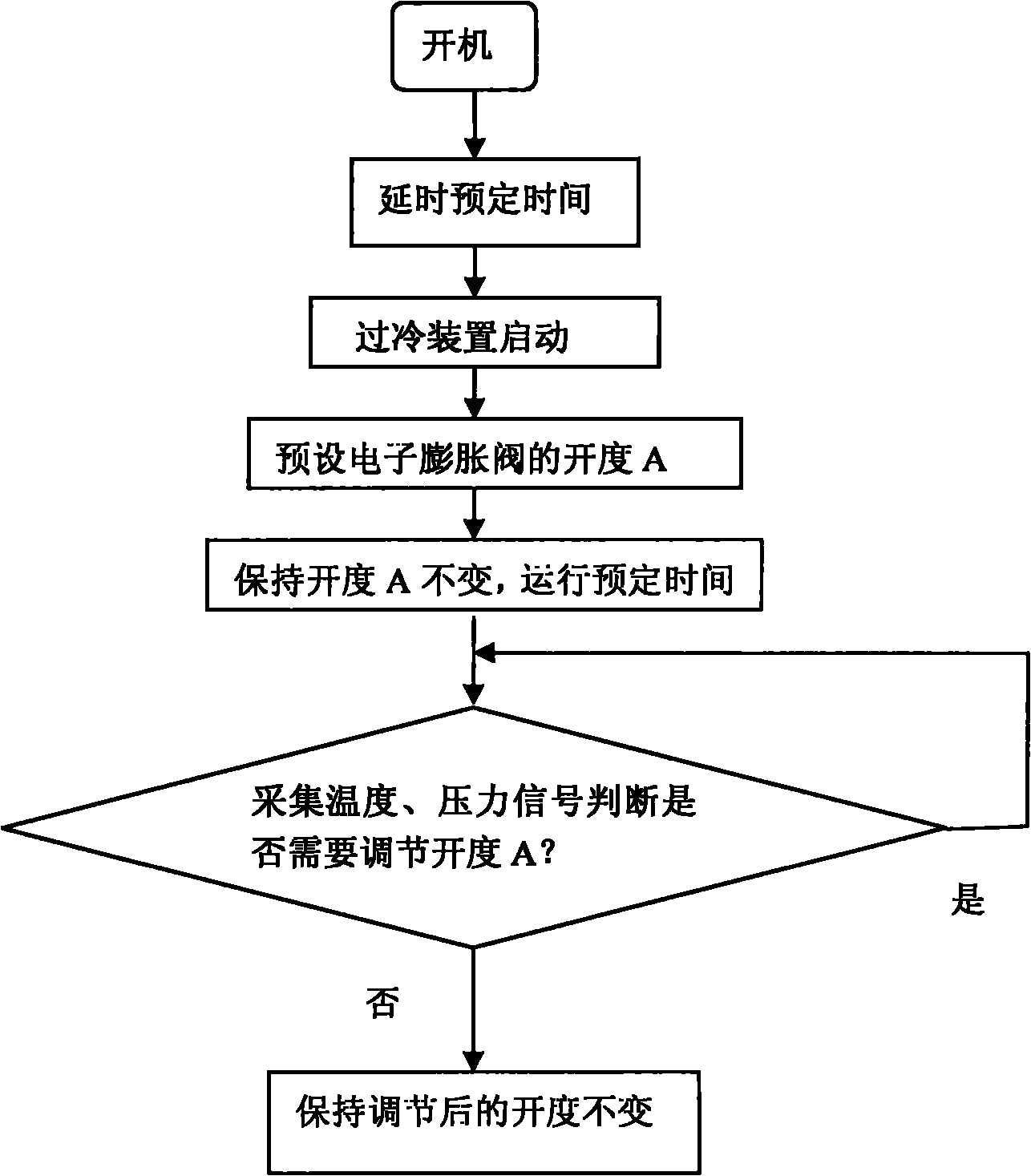 Supercooling device, air conditioner with device and method for controlling refrigerant flow of air conditioner