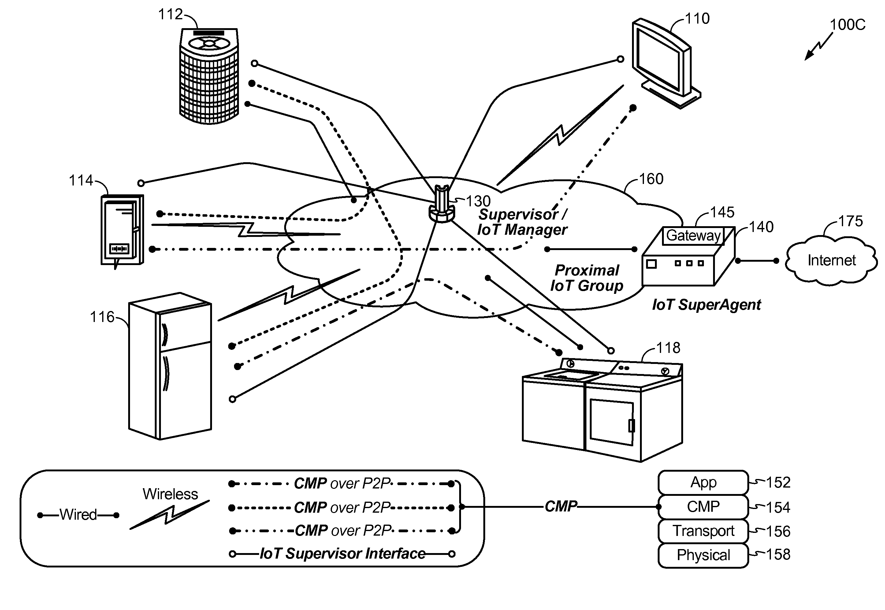 Analytics engines for IoT devices