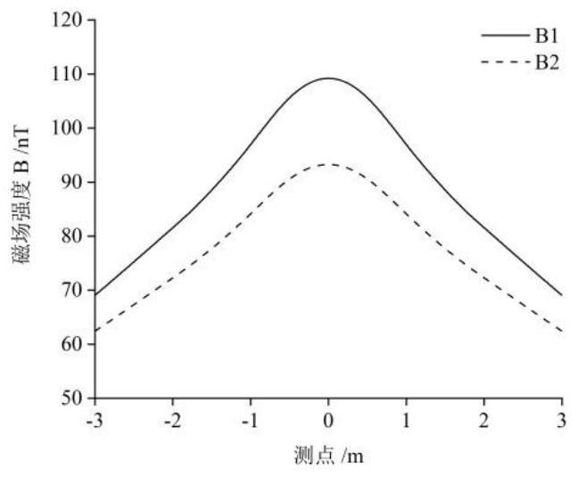 Underground optical cable detection system and magnetic gradient detection method