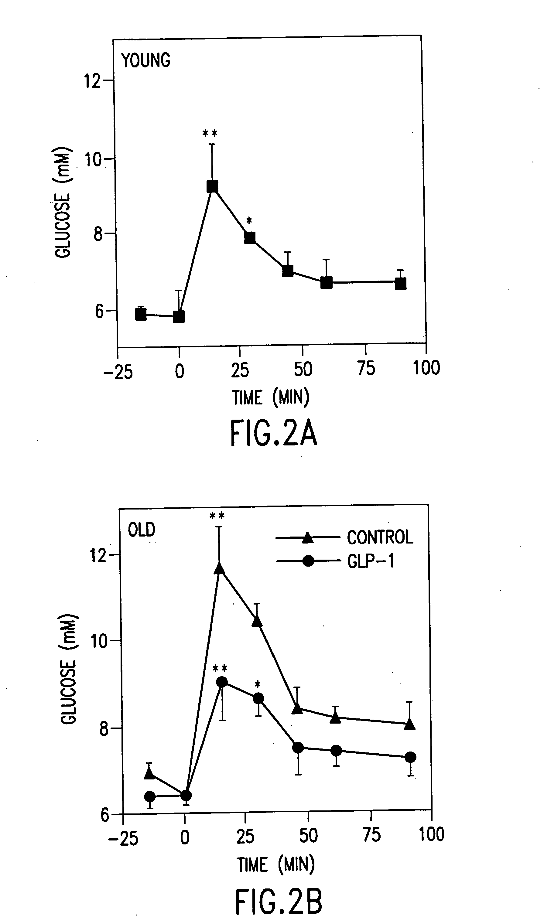 Differentiation of non-insulin producing cells into insulin producing cells by GLP-1 or exendin-4 and uses thereof