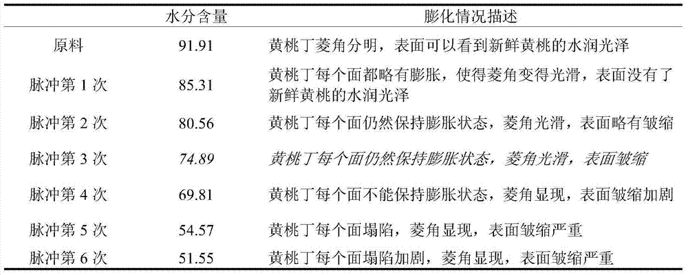 Method for drying yellow peach through pulse pneumatic-puffing and product thereof