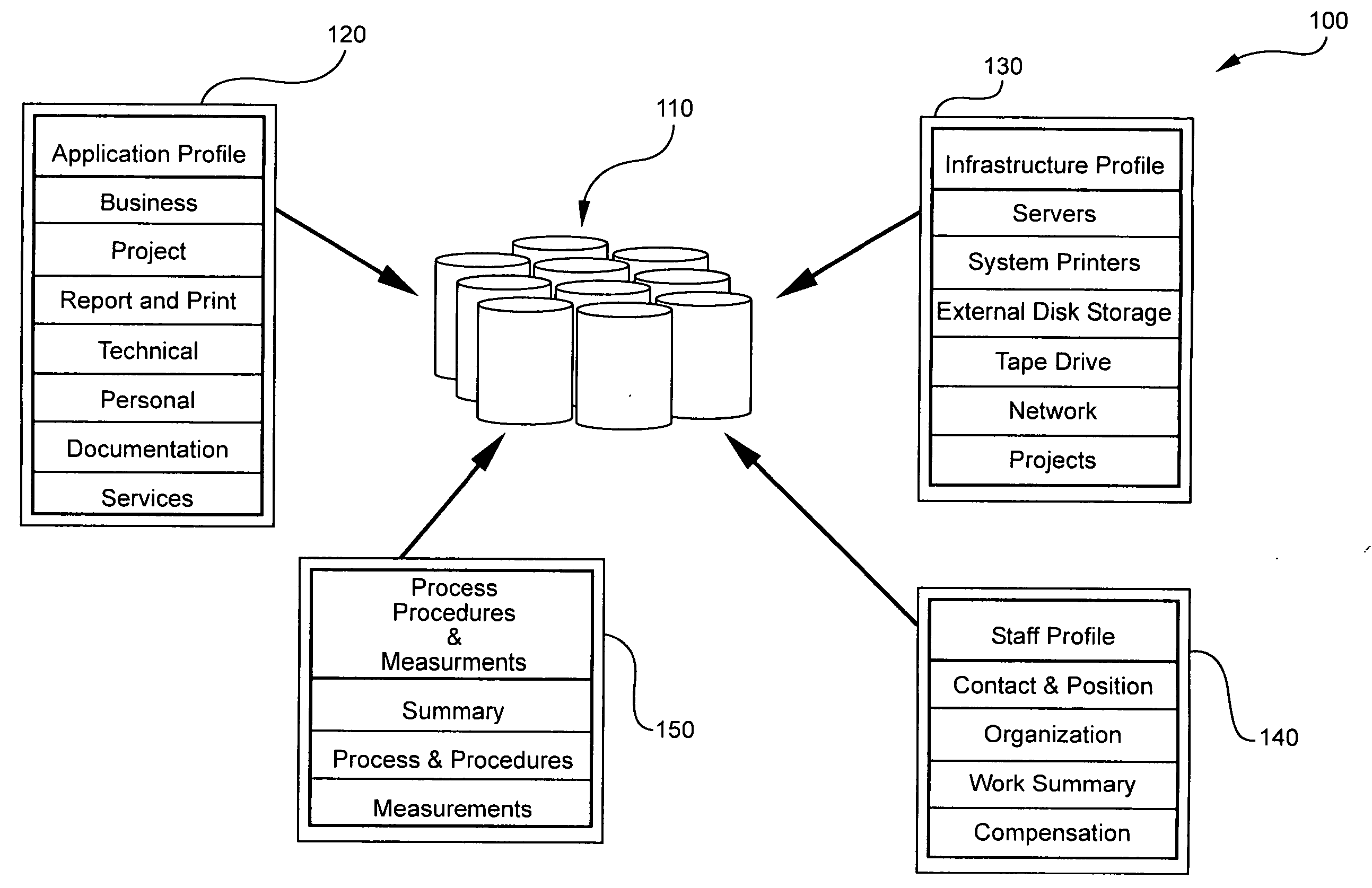 Method of evaluating business components in an enterprise