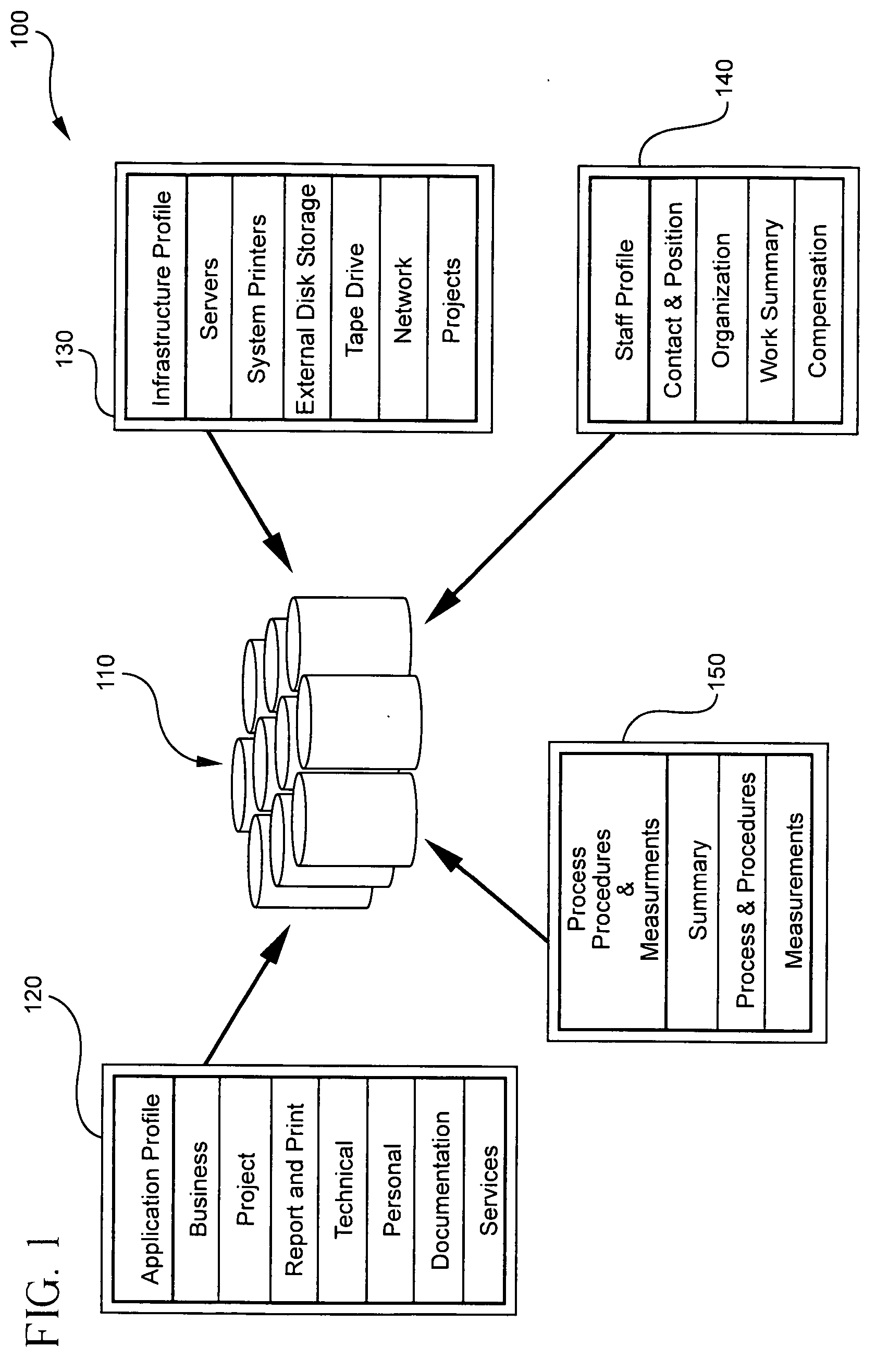 Method of evaluating business components in an enterprise