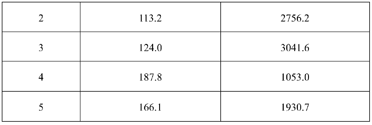 A planting method for reducing the fluorine content of tea leaves