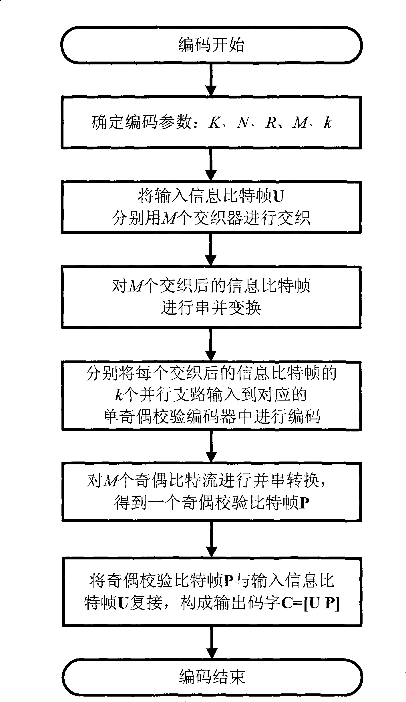 Encoding/decoding method of multidimensional crossing parallel cascade single-parity check code