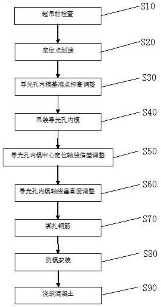 A construction method of pre-buried light guide hole