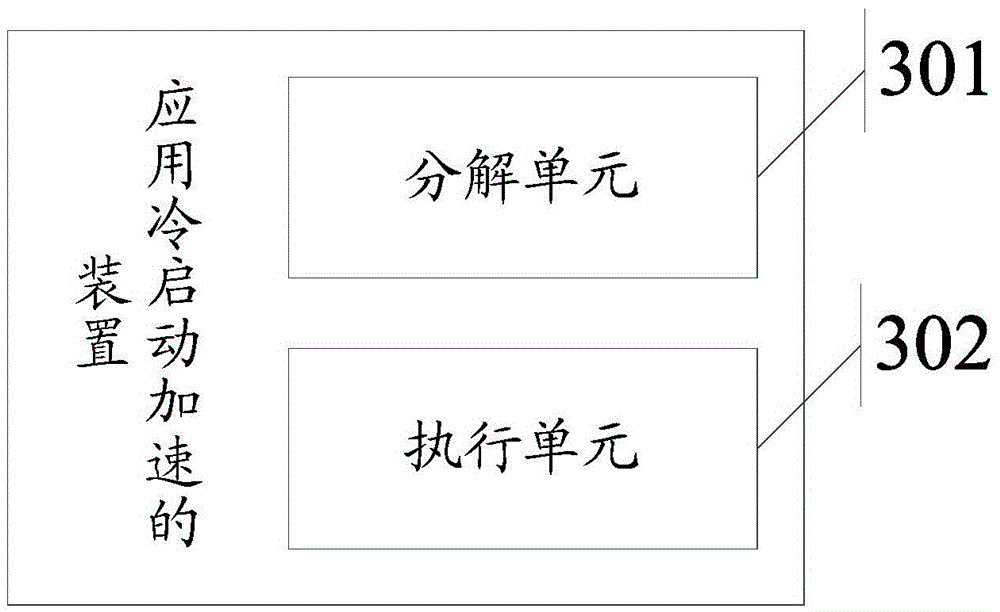 Application cold start acceleration method and apparatus