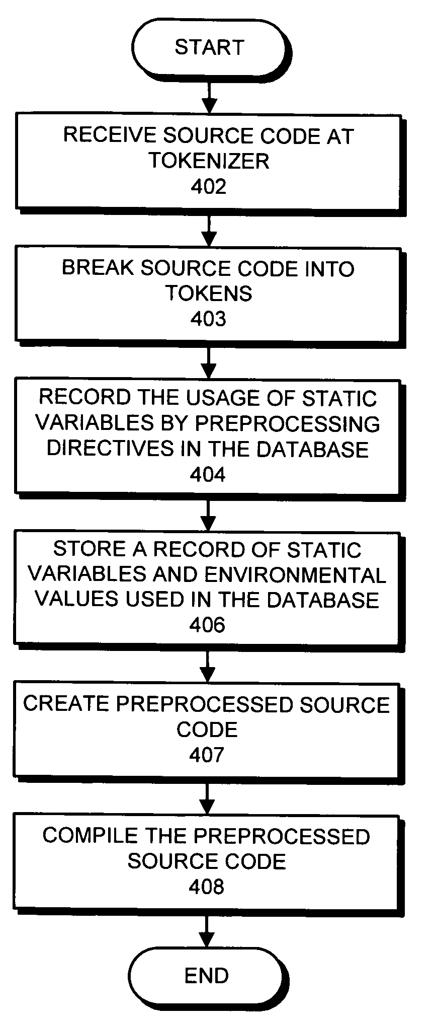 Method and apparatus for performing conditional compilation