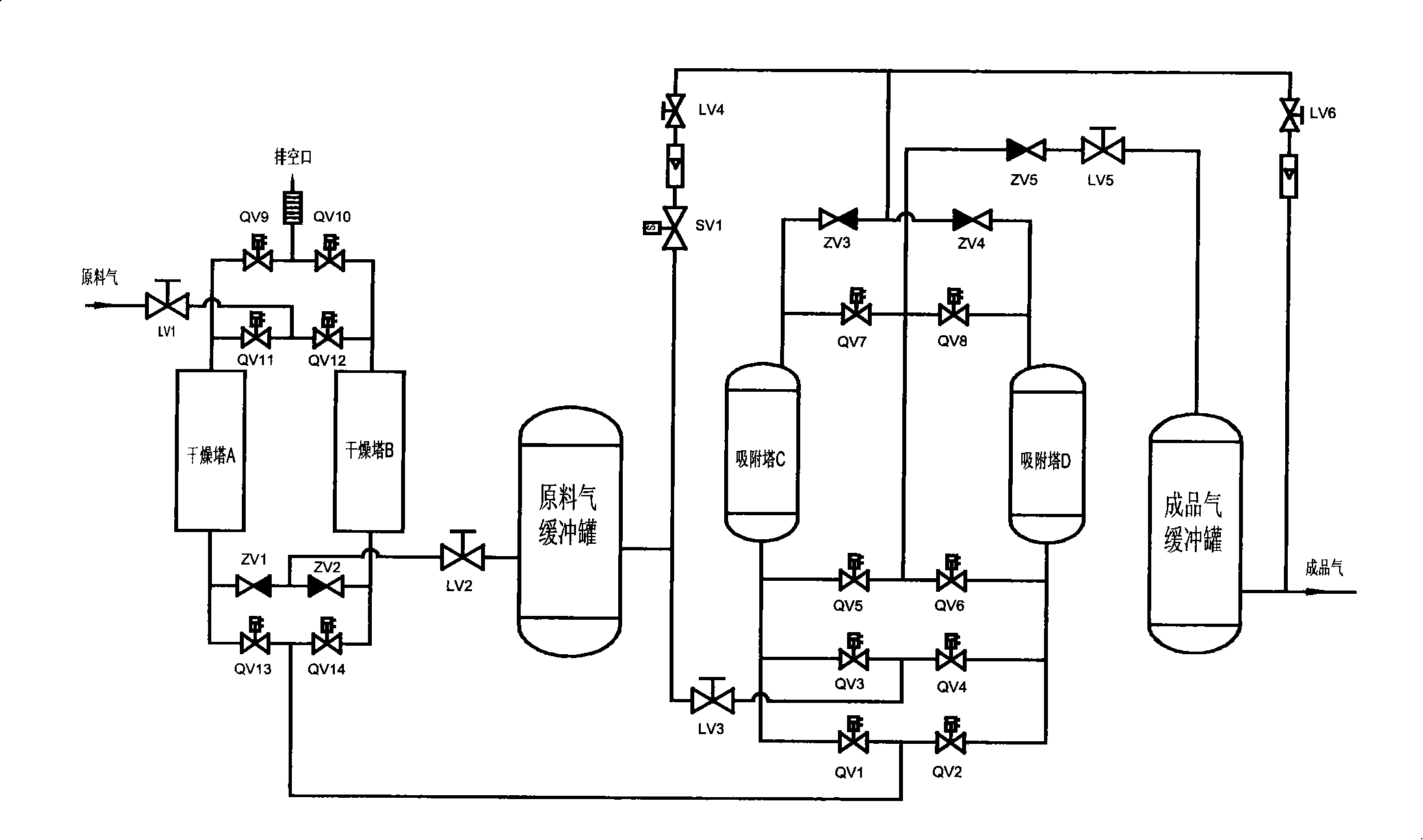 Pressure swing adsorption gas separation energy-saving technique