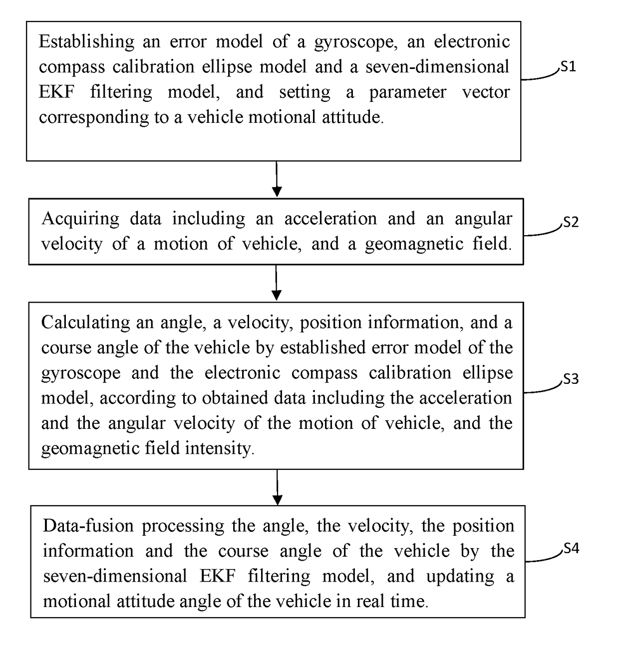 Method of Updating All-Attitude Angle of Agricultural Machine Based on Nine-Axis MEMS Sensor