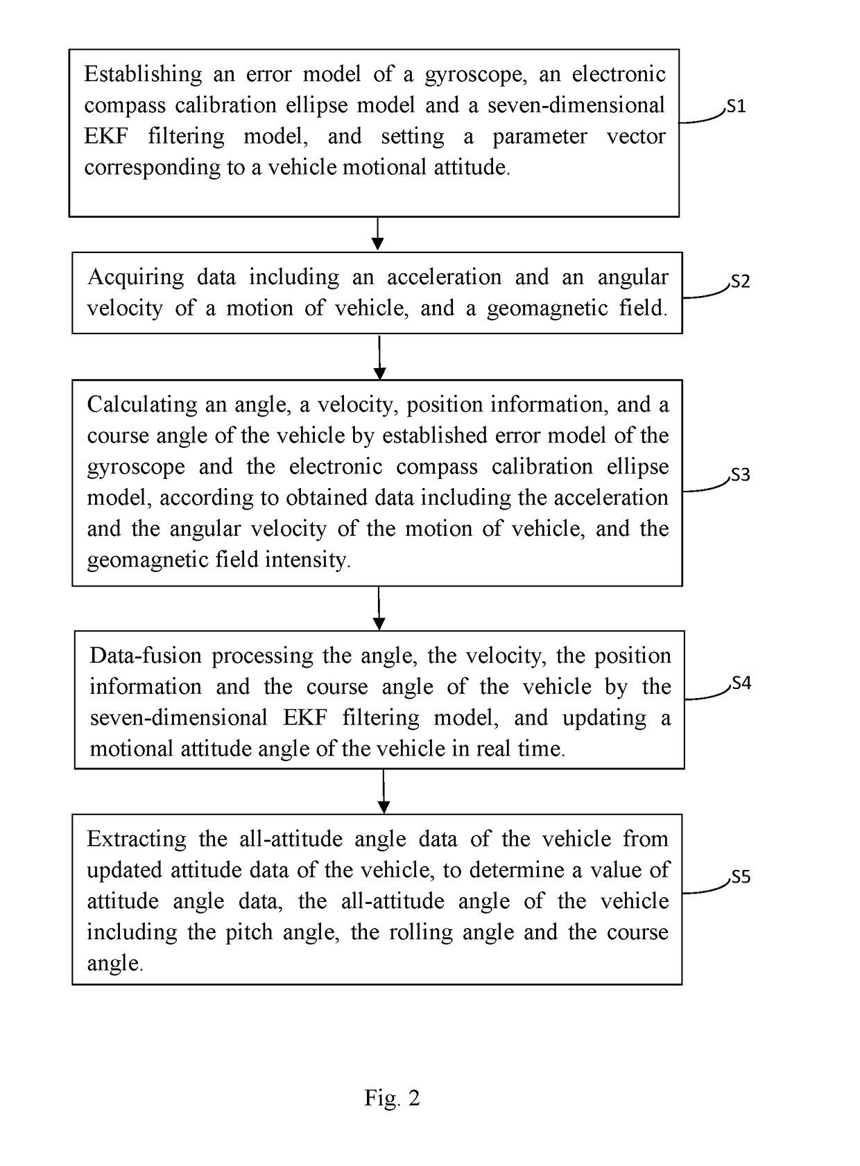 Method of Updating All-Attitude Angle of Agricultural Machine Based on Nine-Axis MEMS Sensor