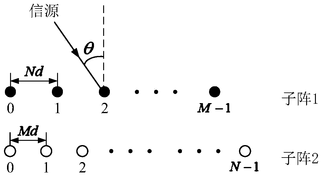 Propagation operator-based direction-of-arrival estimation method suitable for co-prime linear array