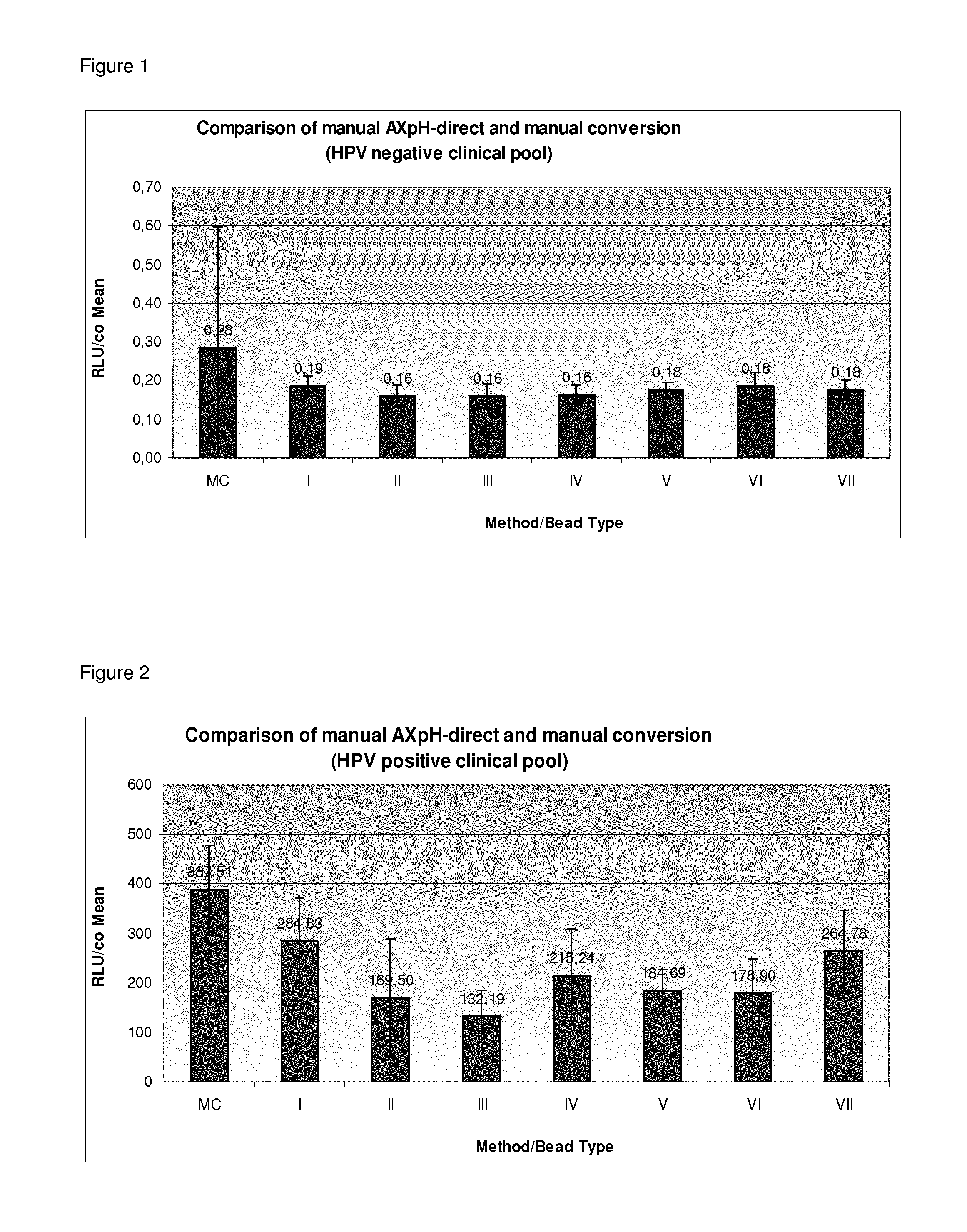 Method of determining the presence or absence of a target nucleic acid in a cell sample