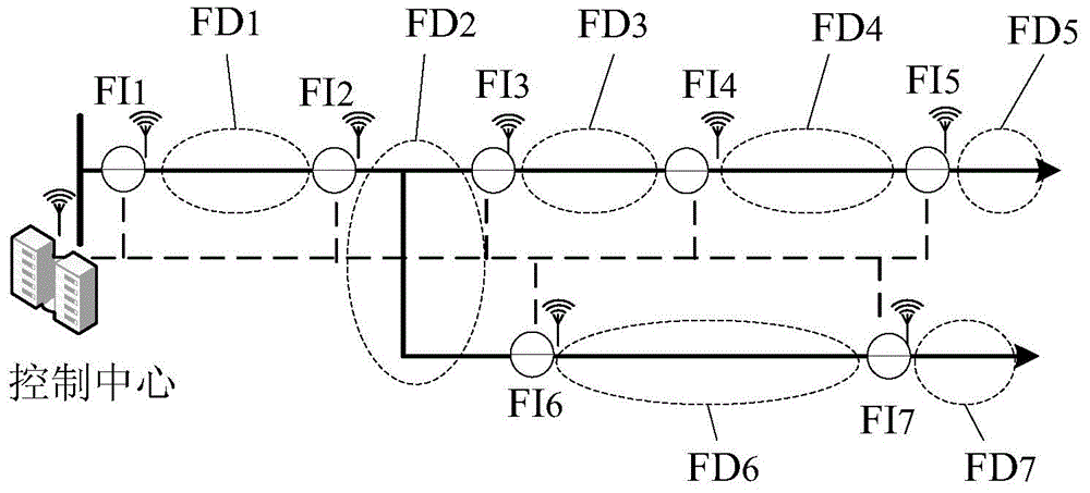 Power distribution network fault location method based on fault indicators