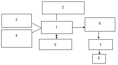 Embedded automatic teller machine