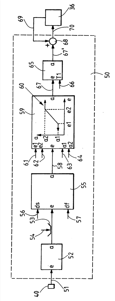 Method for adjusting the rotational speed of a wind turbine and wind turbine