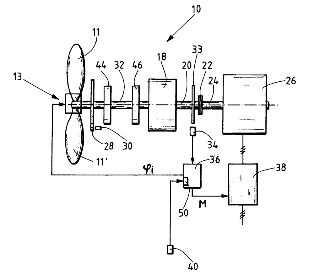 Method for adjusting the rotational speed of a wind turbine and wind turbine