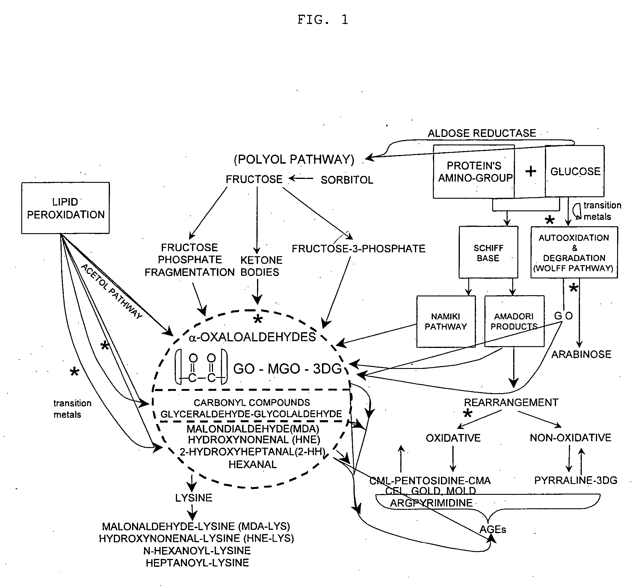 Methods of lowering lipid levels in a mammal