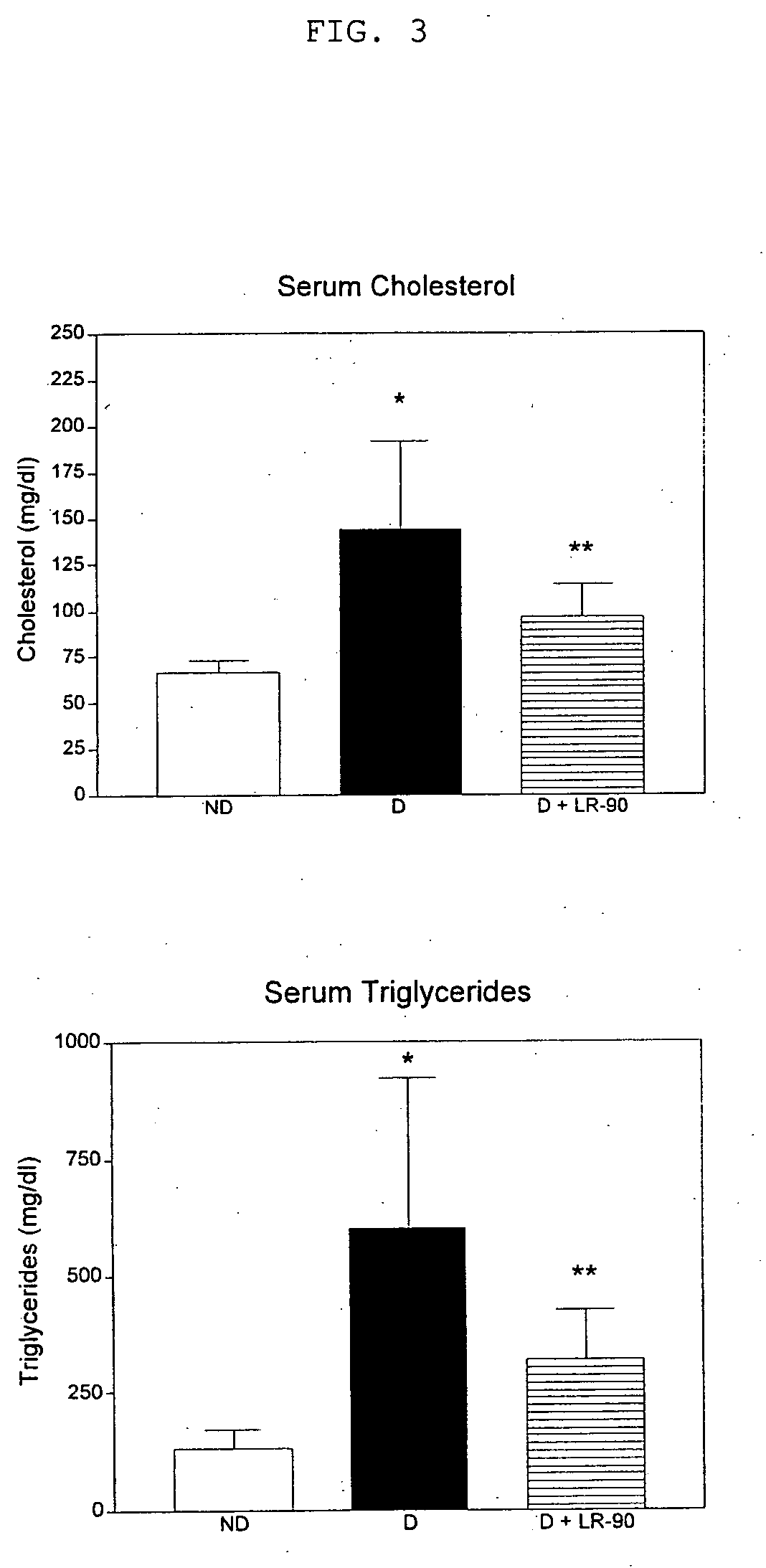 Methods of lowering lipid levels in a mammal