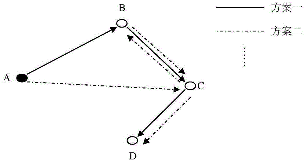 Multi-destination route planning method and system