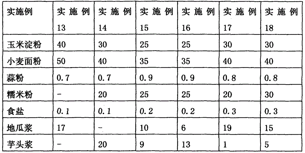 Multi-flavor and multi-nutrient puffed food and preparation method thereof