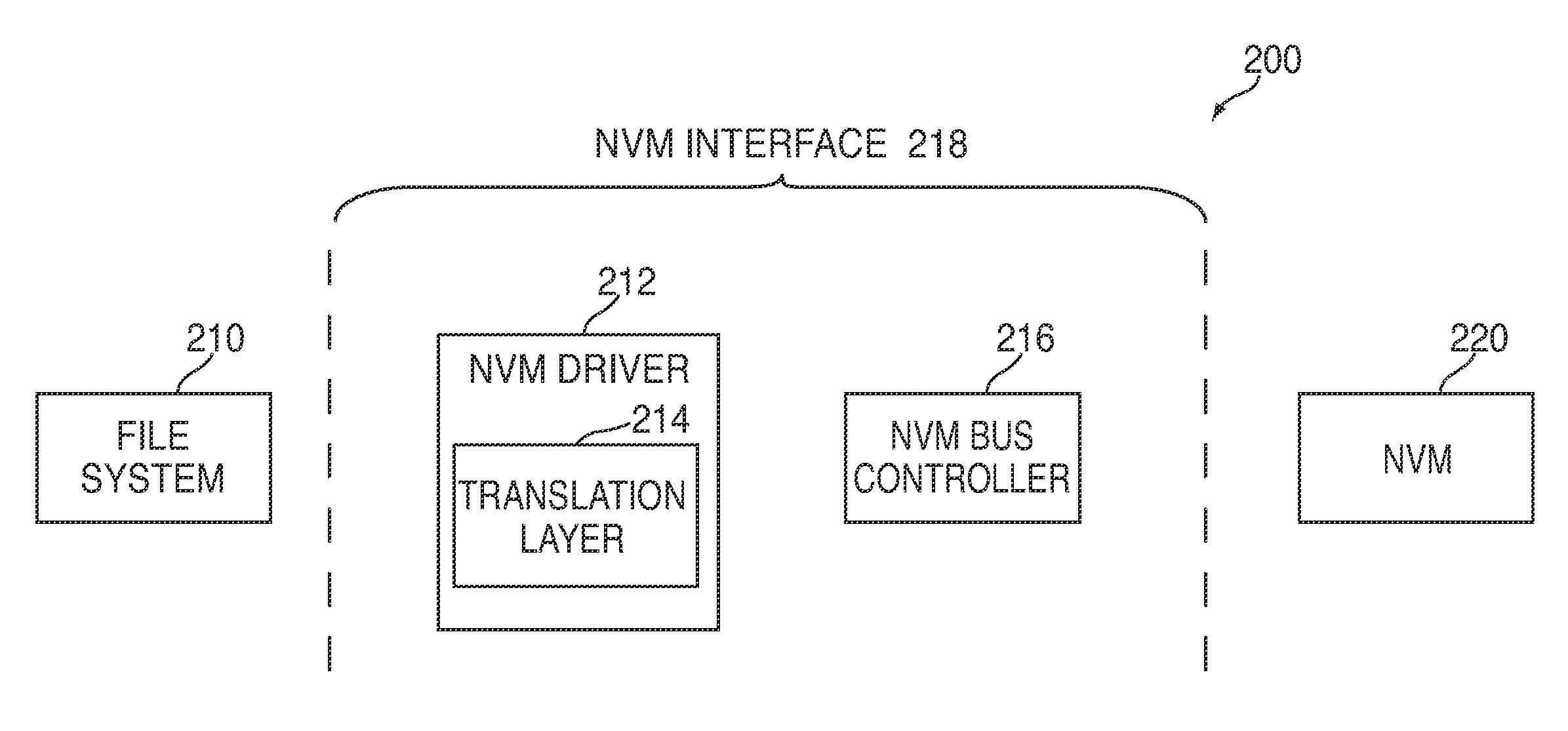 Efficient buffering for a system having non-volatile memory