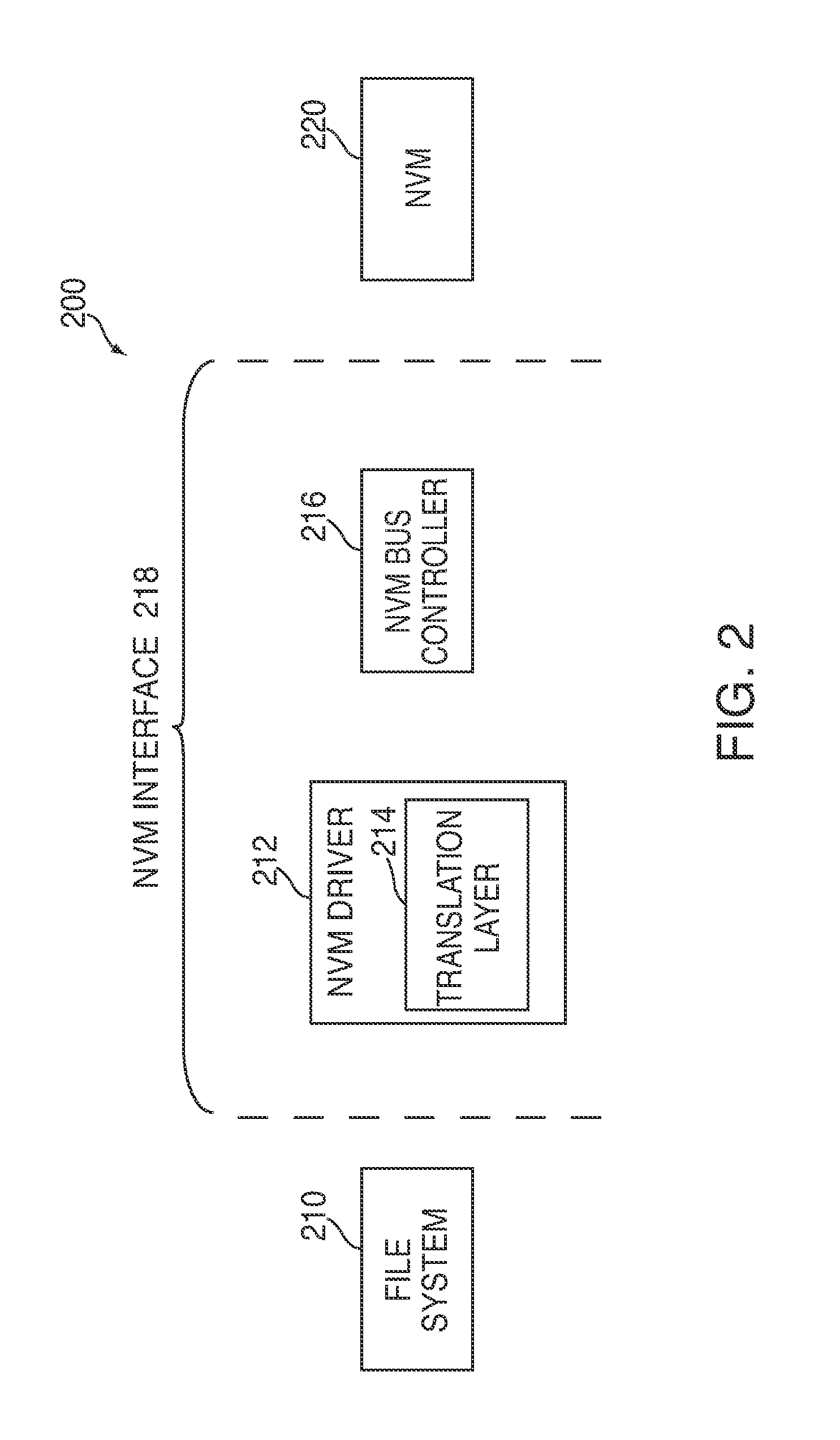 Efficient buffering for a system having non-volatile memory