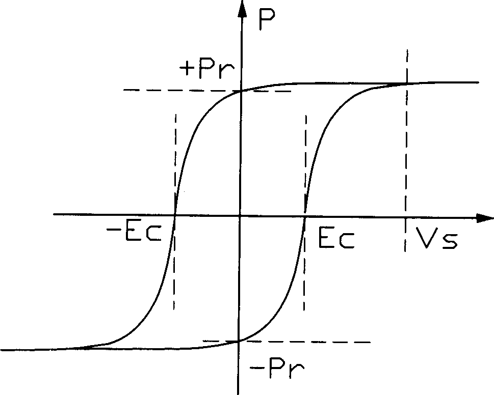 Ferroelectric memory device and manufacturing method thereof