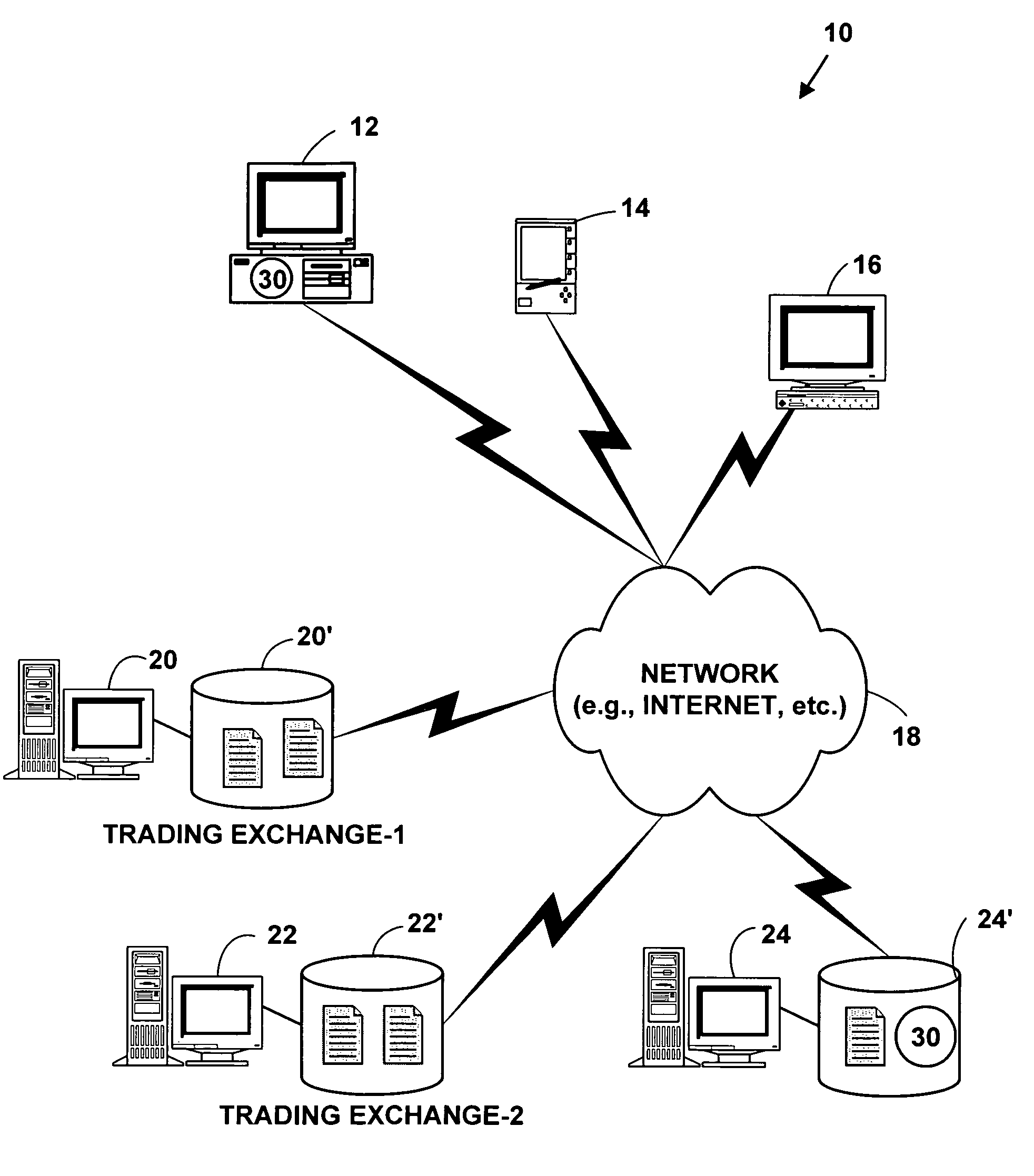 Method and system for providing configurable features for graphical user interfaces for electronic trading