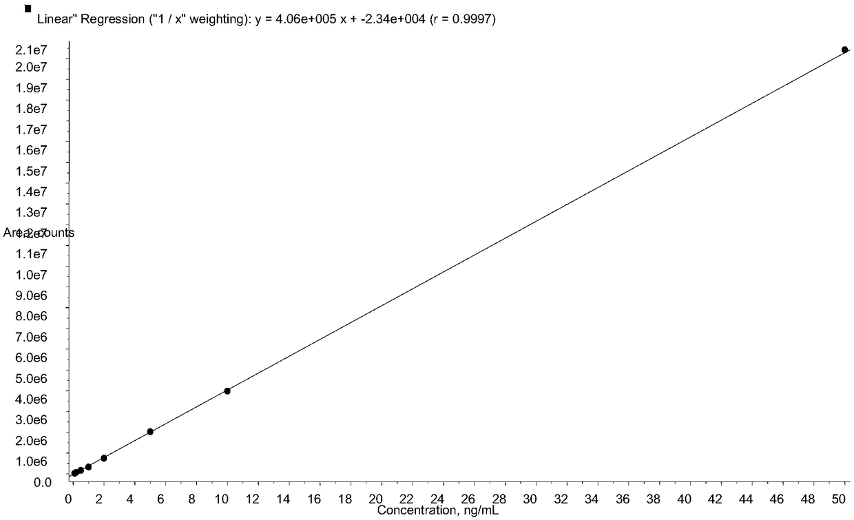 Method for quickly detecting metrafenone in water by adopting liquid chromatography-mass spectrometry technology