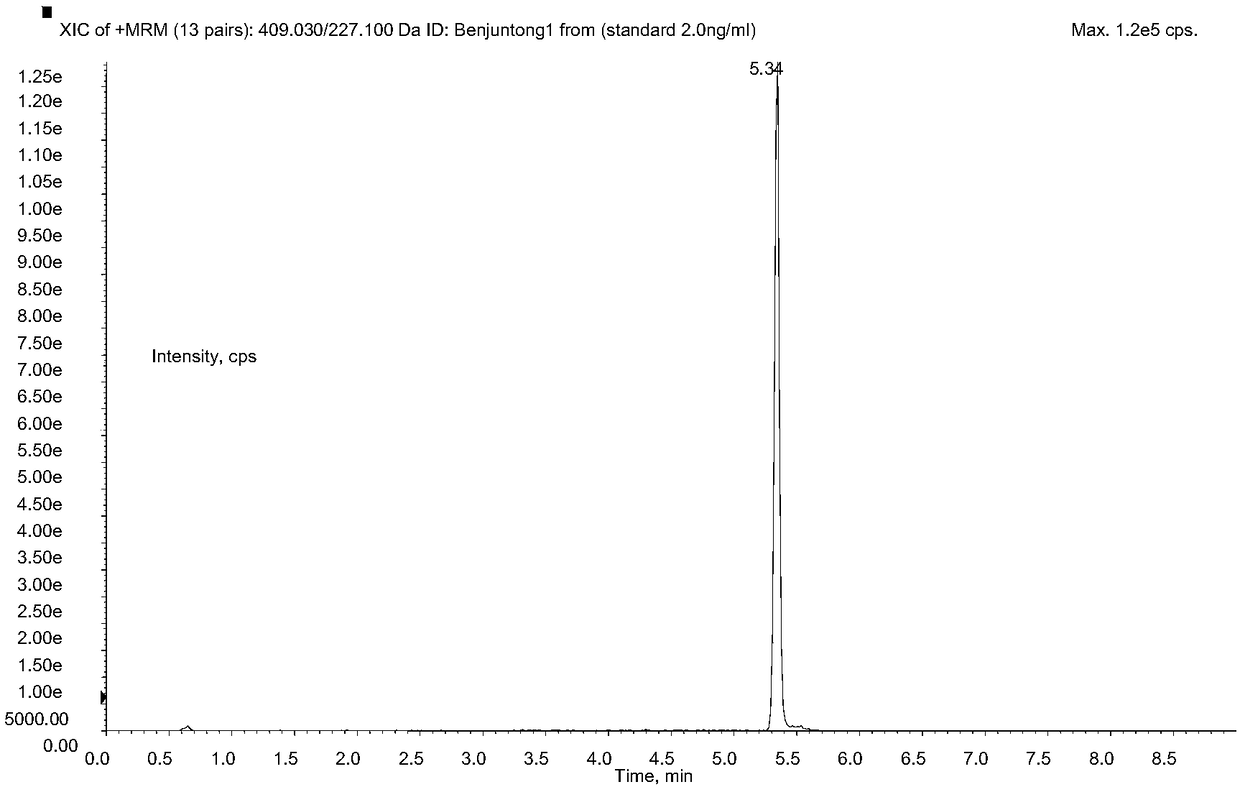 Method for quickly detecting metrafenone in water by adopting liquid chromatography-mass spectrometry technology