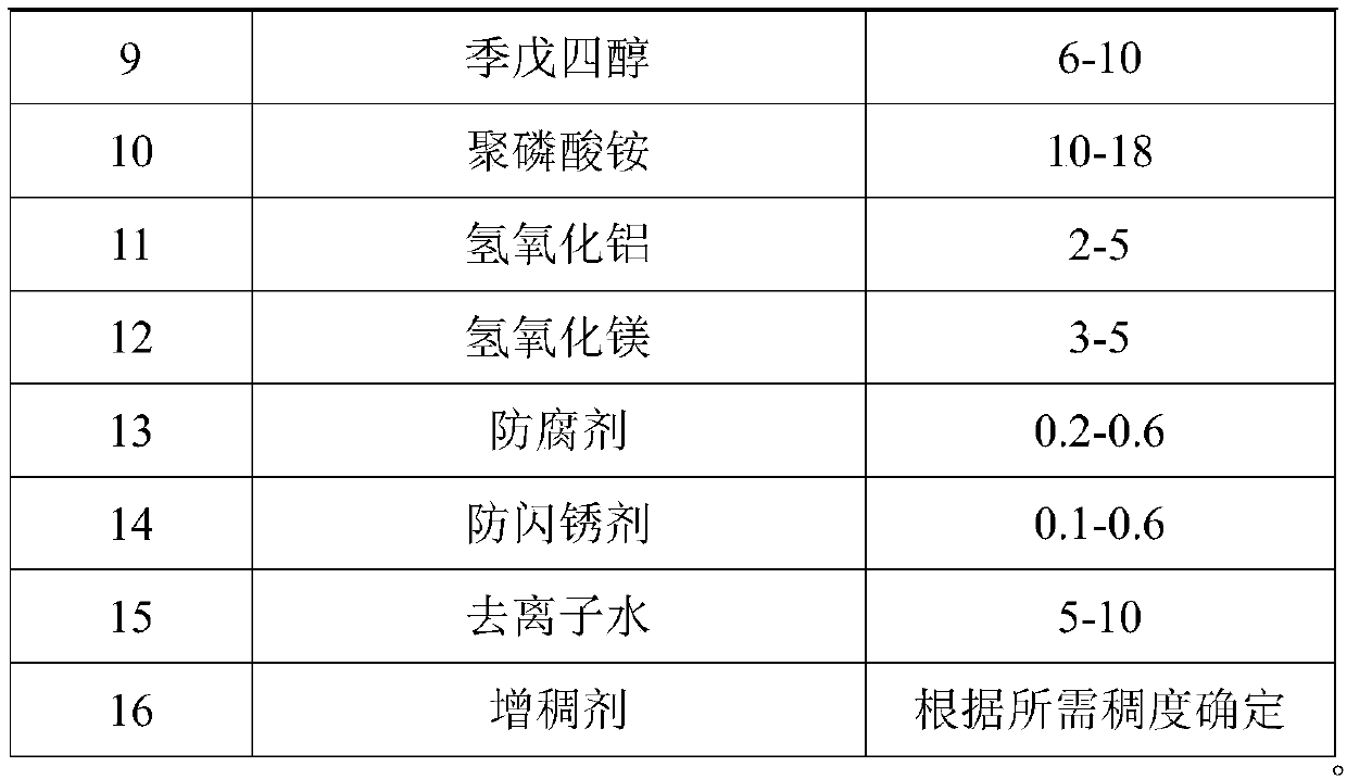 Self-cleaning and fireproof multifunctional coating for steel structure and preparation method of self-cleaning and fireproof multifunctional coating