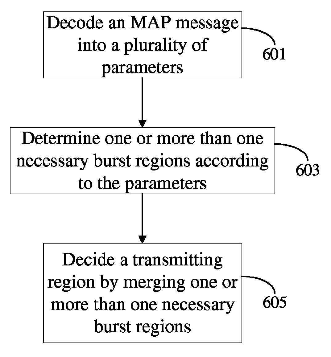 Method and communication apparatus for deciding a transmitting region for an allocated transmitting burst in a frame of an OFDMA system