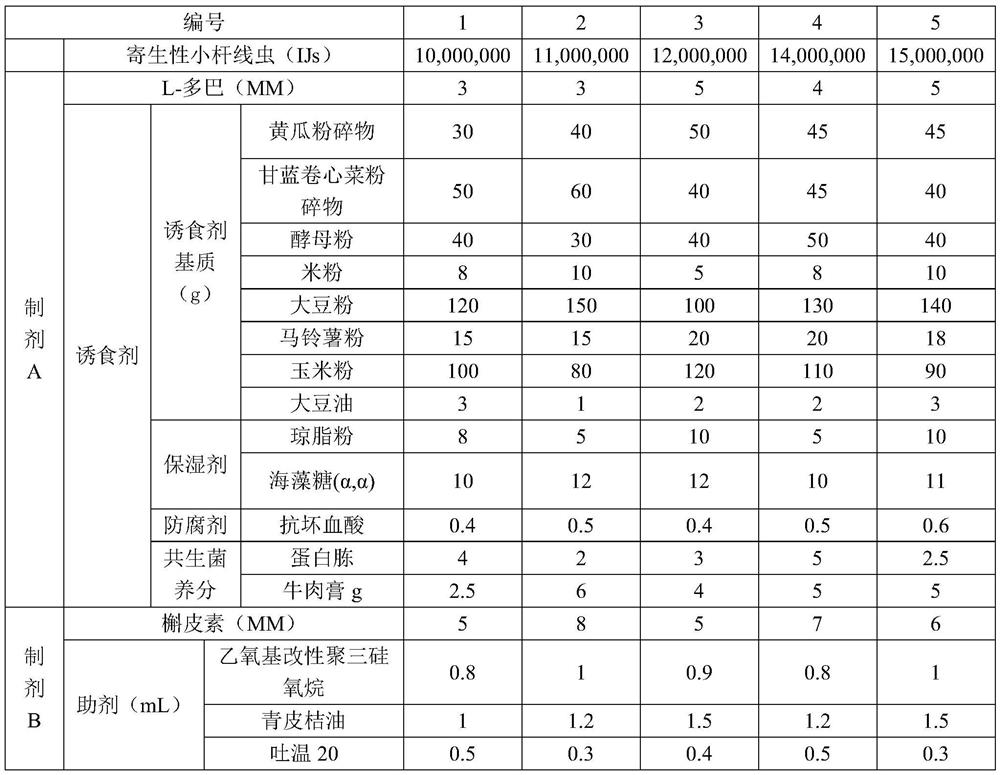 Nematode preparation for preventing and controlling flower slugs as well as preparation method and application of nematode preparation