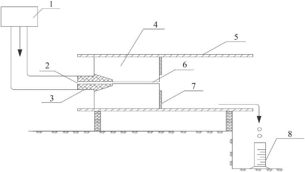 A kind of clay dispersibility testing device and clay dispersibility testing method