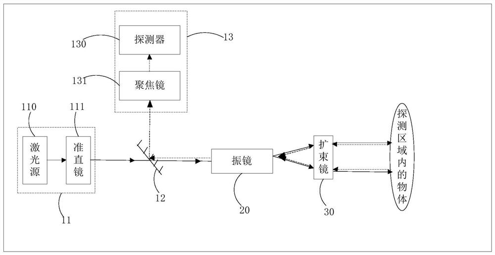 Solid-state lidar, its structure and its control method