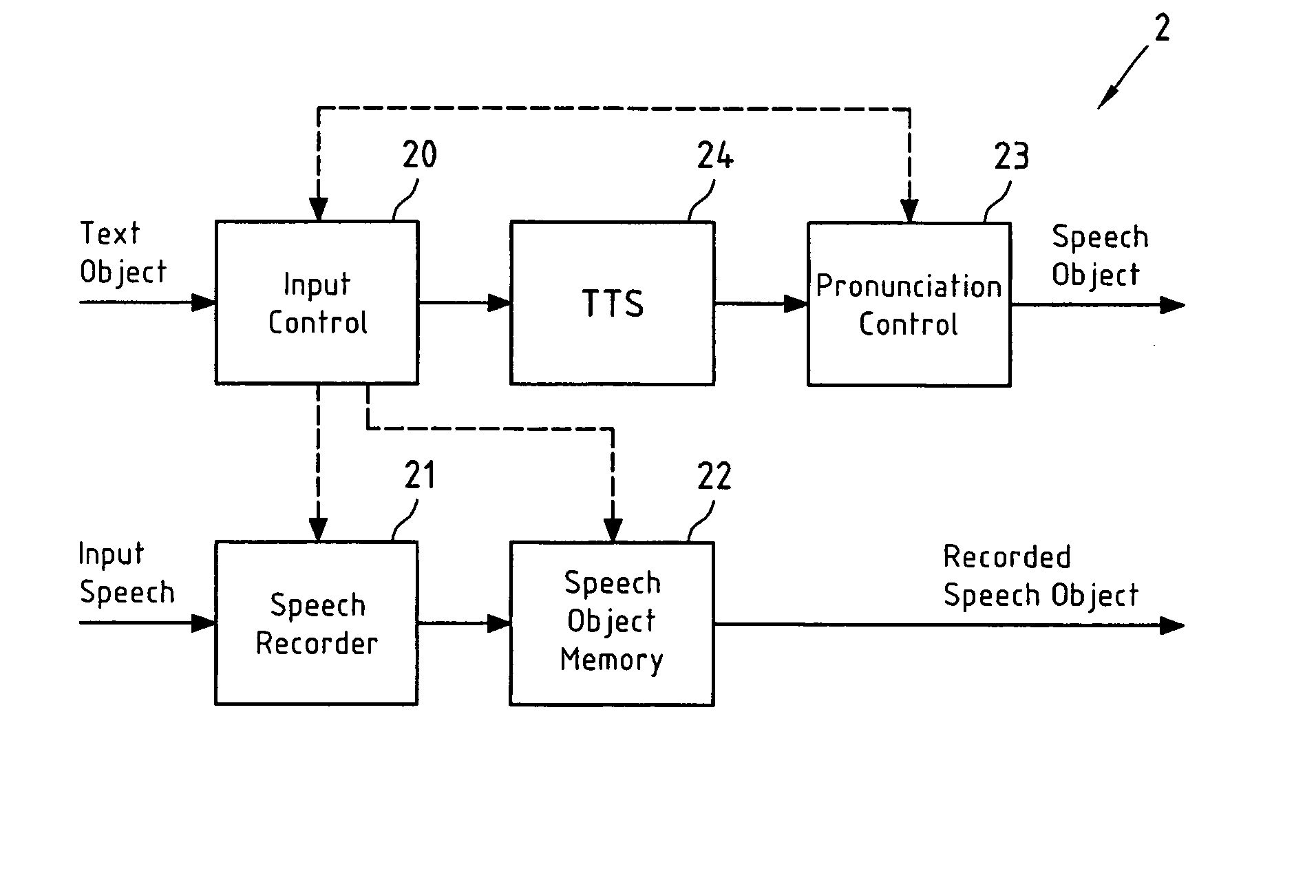 Correcting a pronunciation of a synthetically generated speech object