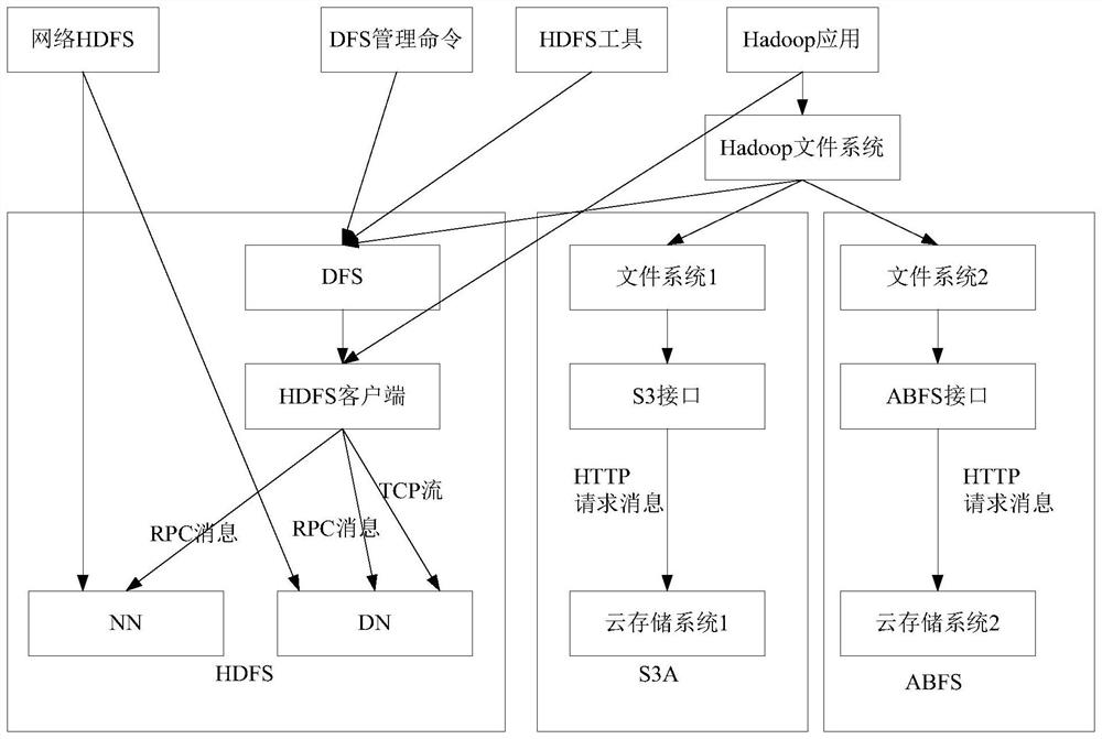 Multi-tenant authentication system and method of Hadoop cluster based on cloud storage