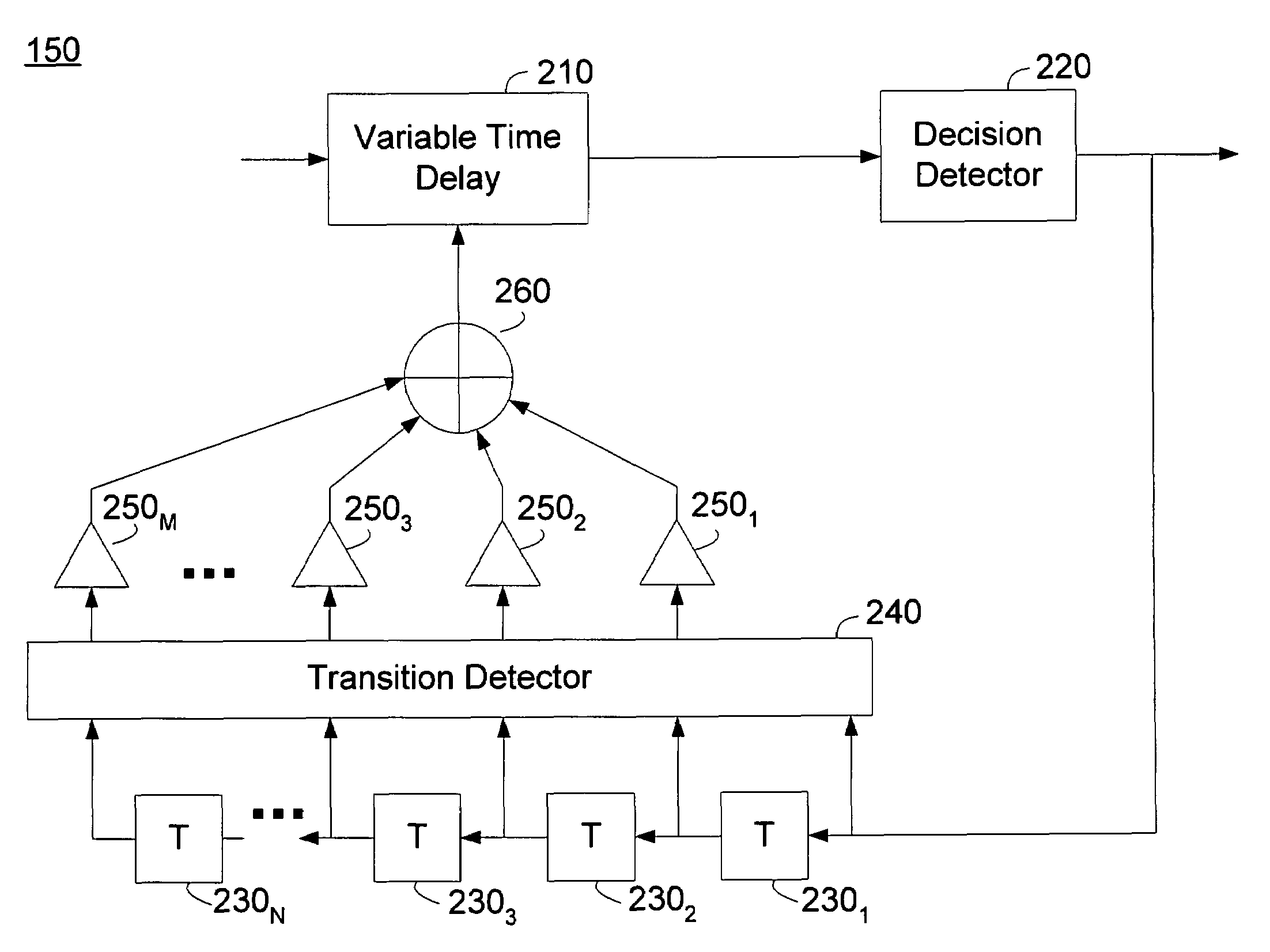 Deterministic jitter equalizer