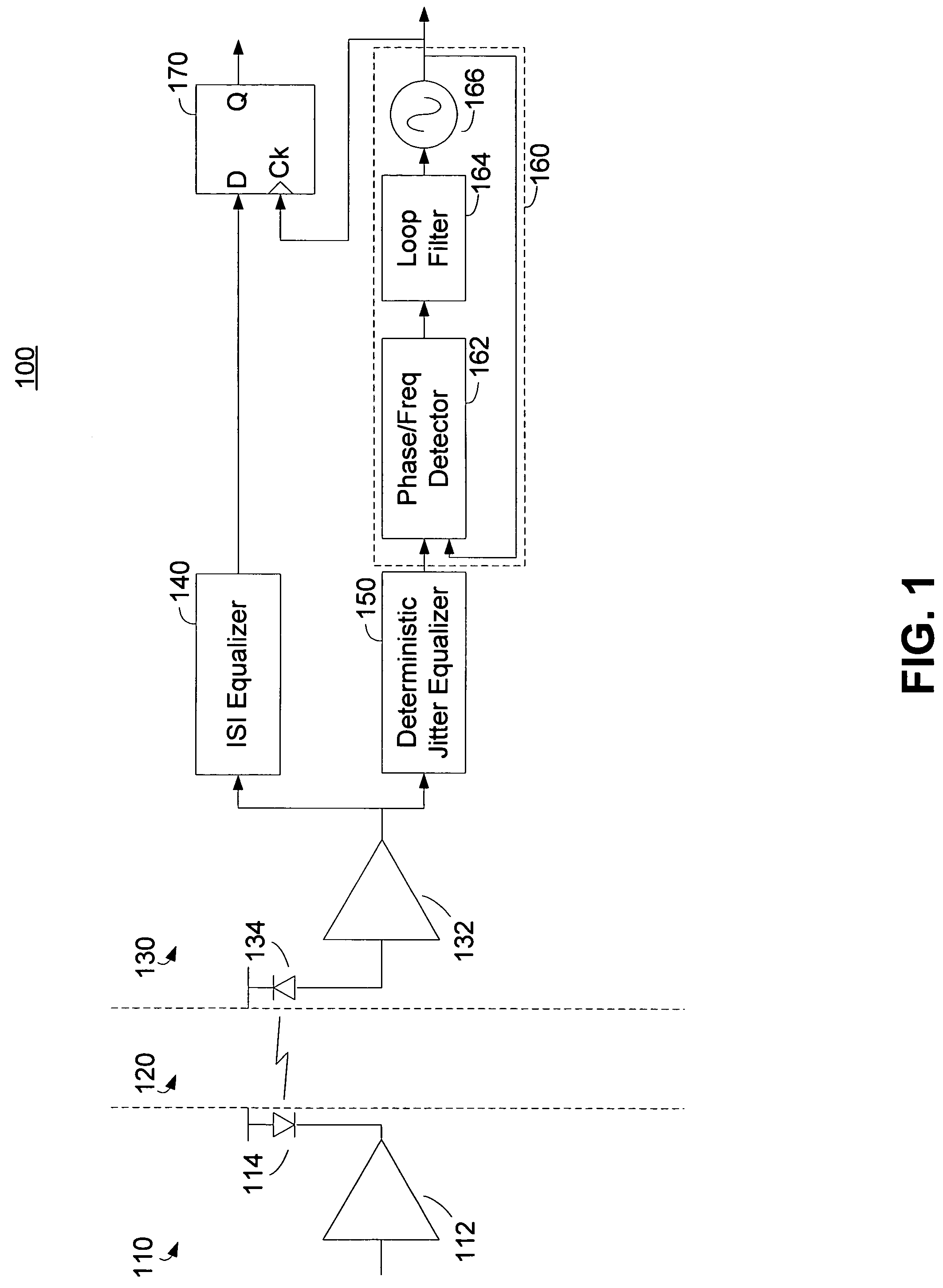 Deterministic jitter equalizer